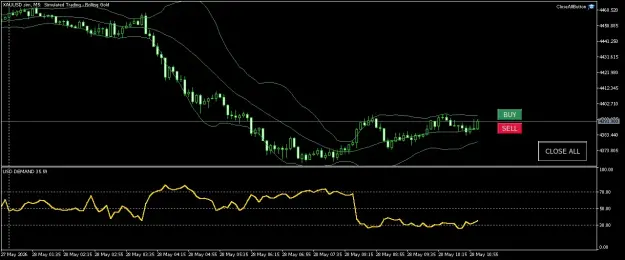 Click to Enlarge

Name: XAUUSD.simM5.png
Size: 42 KB