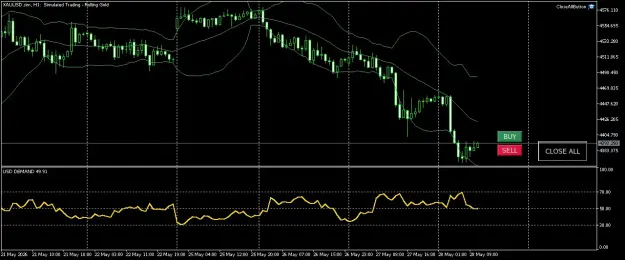 Click to Enlarge

Name: XAUUSD.simH1.png
Size: 49 KB