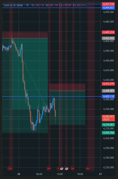 Click to Enlarge

Name: XAUUSD_2026-05-28_03-54-52.png
Size: 50 KB