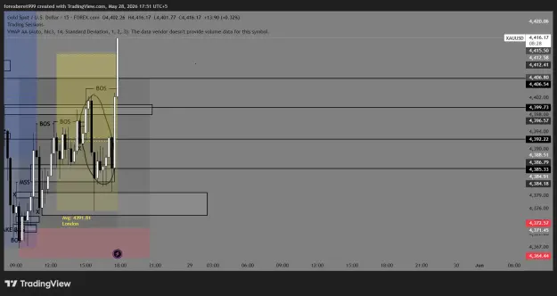 Click to Enlarge

Name: XAUUSD_2026-05-28_17-51-31_d77c6.png
Size: 39 KB