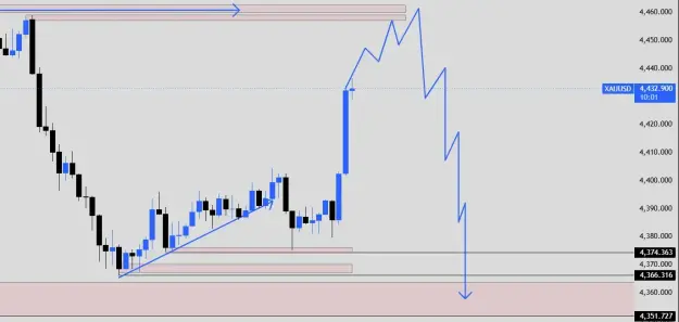 Click to Enlarge

Name: XAUUSD_2026-05-28_18-34-58.png
Size: 21 KB