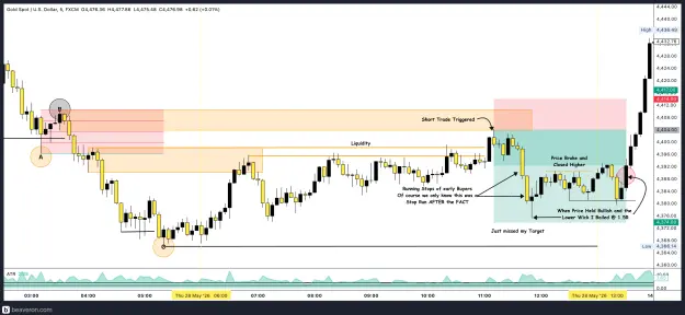 Click to Enlarge

Name: XAUUSD_5m(60).png
Size: 228 KB