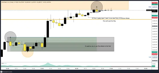 Click to Enlarge

Name: XAUUSD_5m(61).png
Size: 173 KB