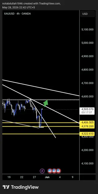 Click to Enlarge

Name: TradingView_Screenshot_1779990143432.jpg
Size: 54 KB