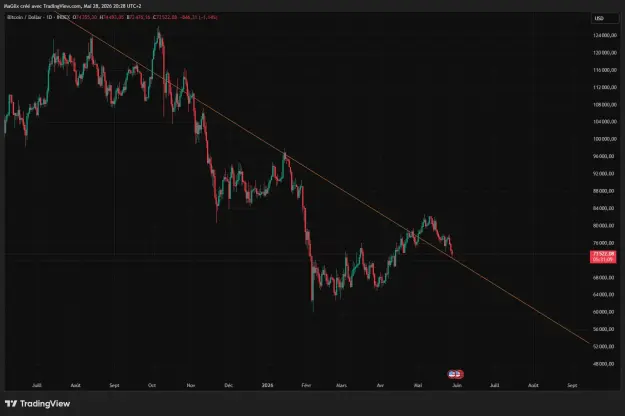 Click to Enlarge

Name: BTCUSD_2026-05-28_20-28-53_0183f.png
Size: 38 KB
