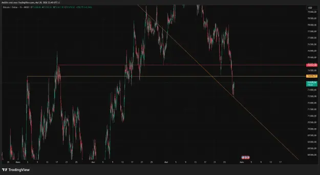 Click to Enlarge

Name: BTCUSD_2026-05-28_22-40-09_87fc9.png
Size: 50 KB