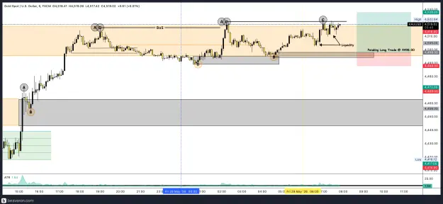 Click to Enlarge

Name: XAUUSD_5m(62).png
Size: 212 KB