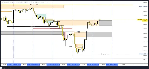 Click to Enlarge

Name: XAUUSD_1h(18).png
Size: 198 KB