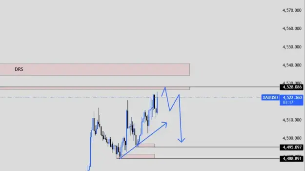 Click to Enlarge

Name: XAUUSD_2026-05-29_13-11-43.png
Size: 14 KB