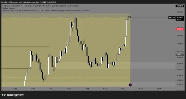 Click to Enlarge

Name: XAUUSD_2026-05-29_15-36-07_aacd4.png
Size: 36 KB