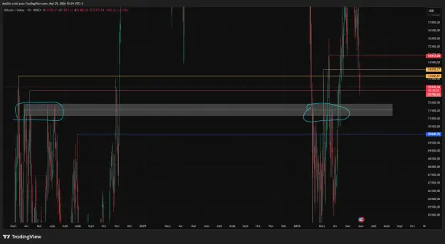 Click to Enlarge

Name: BTCUSD_2026-05-29_15-29-57_13c8b.png
Size: 41 KB