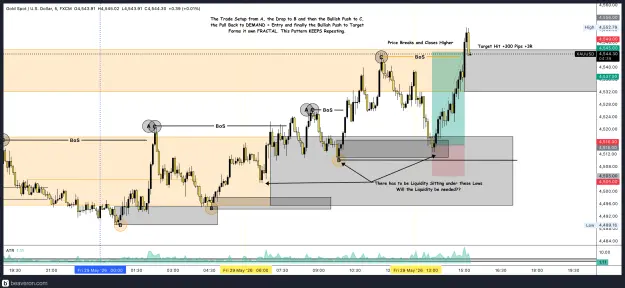 Click to Enlarge

Name: XAUUSD_5m(64).png
Size: 276 KB