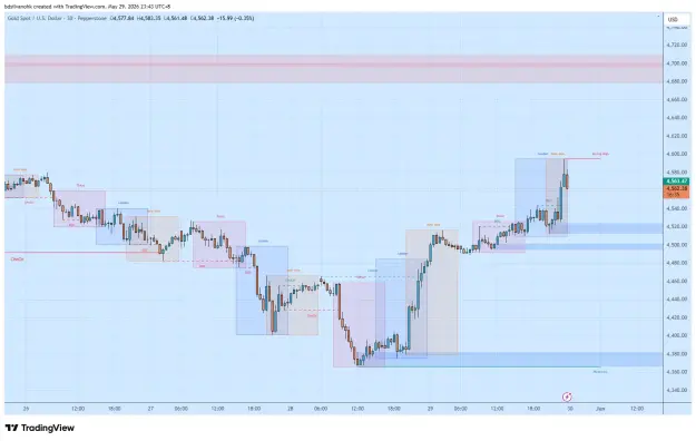 Click to Enlarge

Name: XAUUSD_2026-05-29_23-43-26_3b591.png
Size: 50 KB