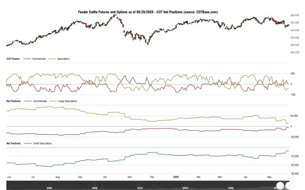Click to Enlarge

Name: cotbase-feeder-cattle-futures-and-options-cot-net-positions.png
Size: 41 KB
