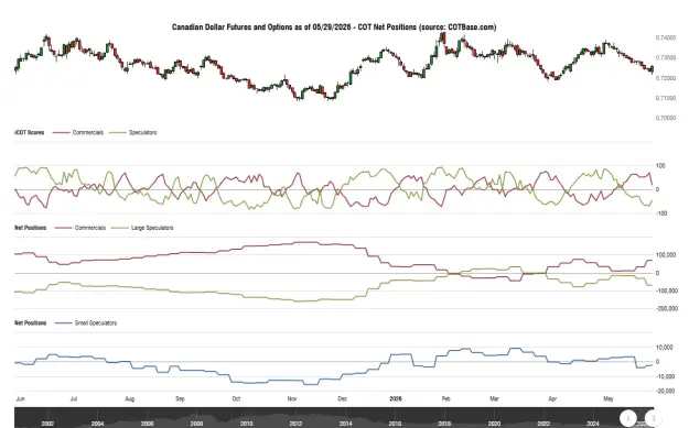 Click to Enlarge

Name: cotbase-canadian-dollar-futures-and-options-cot-net-positions.png
Size: 44 KB