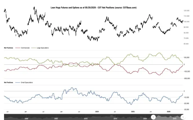 Click to Enlarge

Name: cotbase-lean-hogs-futures-and-options-cot-net-positions.png
Size: 41 KB