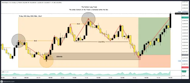 Click to Enlarge

Name: XAUUSD_5m(65).png
Size: 211 KB