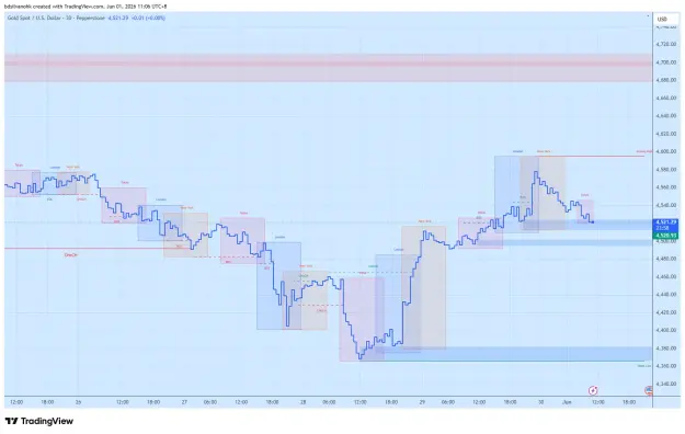 Click to Enlarge

Name: XAUUSD_2026-06-01_11-06-03_cd5b3.png
Size: 48 KB