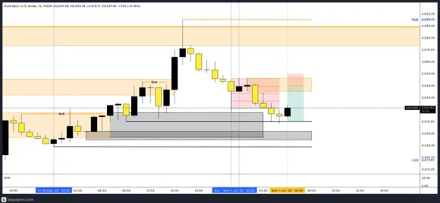 Click to Enlarge

Name: XAUUSD_1h(21).png
Size: 156 KB