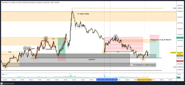 Click to Enlarge

Name: XAUUSD_5m(67).png
Size: 246 KB
