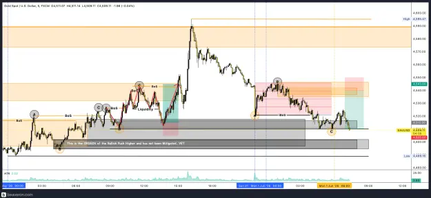 Click to Enlarge

Name: XAUUSD_5m(68).png
Size: 245 KB