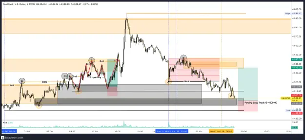 Click to Enlarge

Name: XAUUSD_5m(69).png
Size: 242 KB