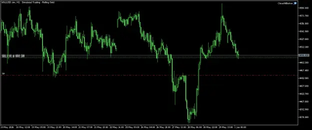 Click to Enlarge

Name: XAUUSD.simH1.png
Size: 34 KB
