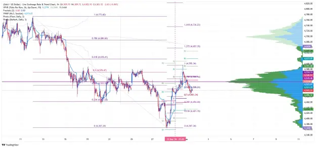 Click to Enlarge

Name: _XAU_USD_2026-06-01 h1 vp fib.png
Size: 79 KB