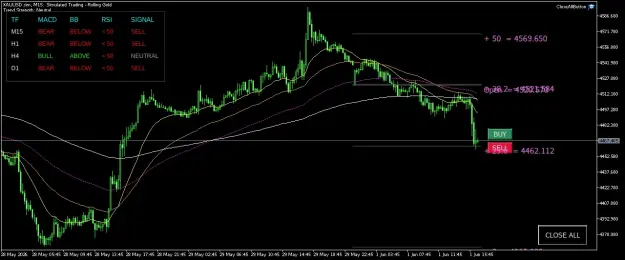 Click to Enlarge

Name: XAUUSD.simM15.png
Size: 44 KB