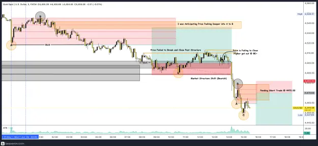 Click to Enlarge

Name: XAUUSD_5m(70).png
Size: 236 KB