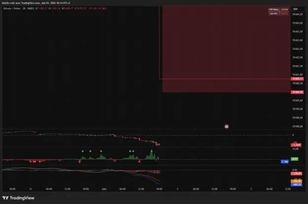 Click to Enlarge

Name: BTCUSD_2026-06-01_18-14-46_2d9f6.png
Size: 31 KB