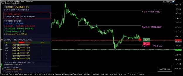 Click to Enlarge

Name: XAUUSD.simM15.png
Size: 52 KB