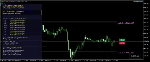Click to Enlarge

Name: XAUUSD.simM15.png
Size: 42 KB