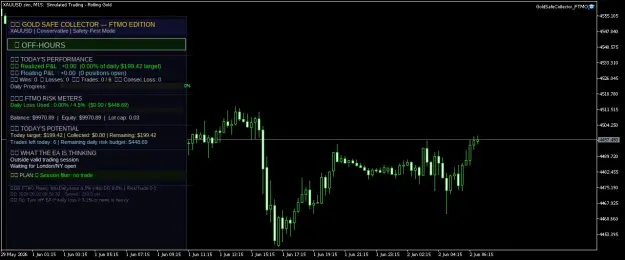 Click to Enlarge

Name: XAUUSD.simM15.png
Size: 42 KB