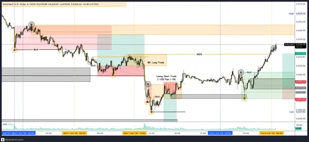 Click to Enlarge

Name: XAUUSD_5m(71).png
Size: 261 KB