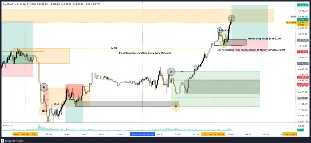 Click to Enlarge

Name: XAUUSD_5m(73).png
Size: 243 KB