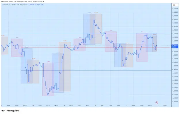 Click to Enlarge

Name: XAUUSD_2026-06-02_23-09-00_e80c2.png
Size: 53 KB