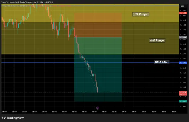 Click to Enlarge

Name: EURUSD_2026-06-02_13-21-39_61f39.png
Size: 69 KB