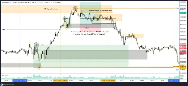 Click to Enlarge

Name: XAUUSD_5m(74).png
Size: 264 KB