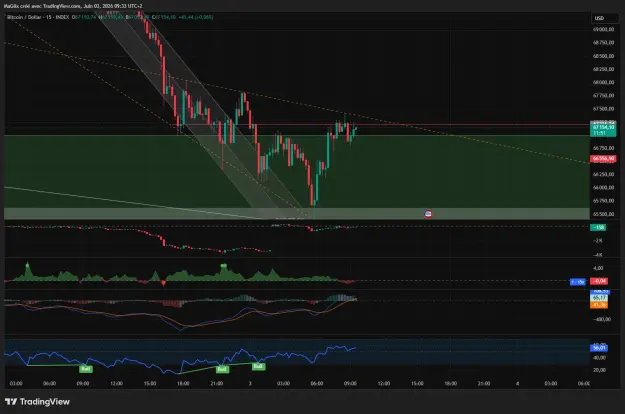 Click to Enlarge

Name: BTCUSD_2026-06-03_09-33-11_c614e.png
Size: 62 KB