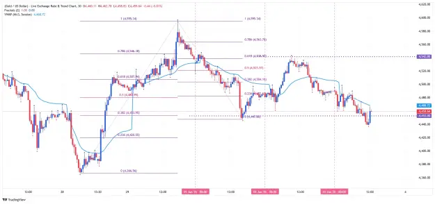 Click to Enlarge

Name: _XAU_USD_2026-06-03 m30 fib vwap ee.png
Size: 63 KB