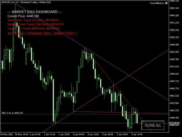 Click to Enlarge

Name: XAUUSD.simH1.png
Size: 33 KB