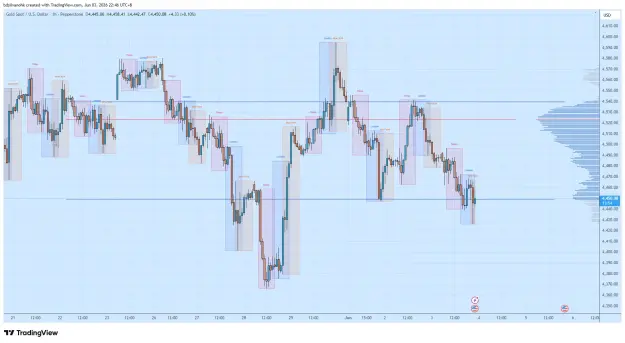 Click to Enlarge

Name: XAUUSD_2026-06-03_22-46-06_ea12d.png
Size: 70 KB