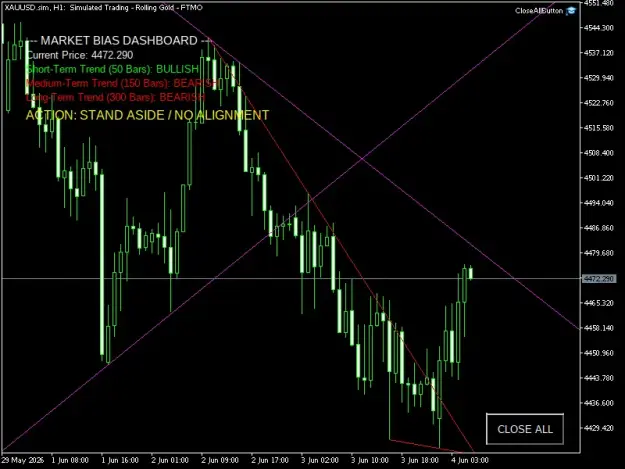 Click to Enlarge

Name: XAUUSD.simH1.png
Size: 34 KB