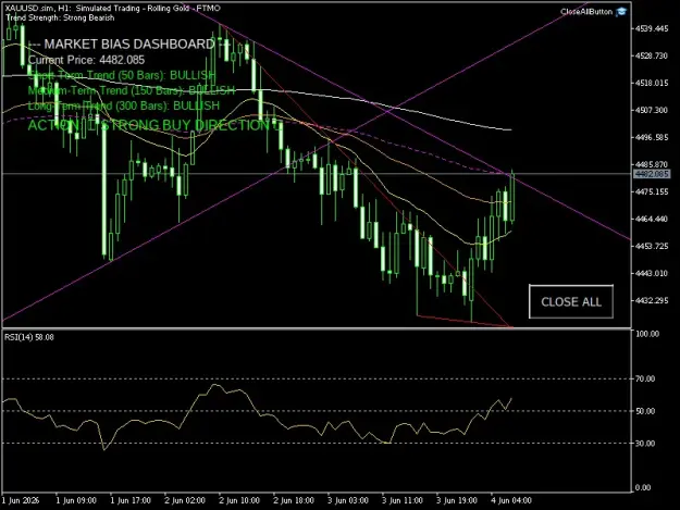 Click to Enlarge

Name: XAUUSD.simH1.png
Size: 45 KB