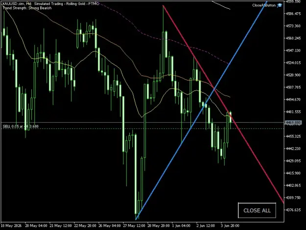 Click to Enlarge

Name: XAUUSD.simH4.png
Size: 33 KB
