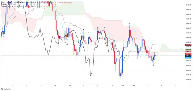 Click to Enlarge

Name: _XAU_USD_2026-06-04 h4 ichi  xx.png
Size: 56 KB