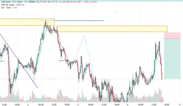 Click to Enlarge

Name: XAUUSD_2026-06-04_15-51-06.png
Size: 34 KB