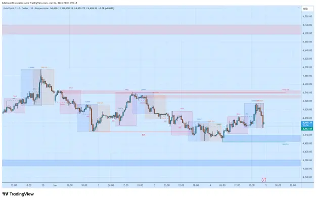 Click to Enlarge

Name: XAUUSD_2026-06-04_23-03-24_72795.png
Size: 51 KB