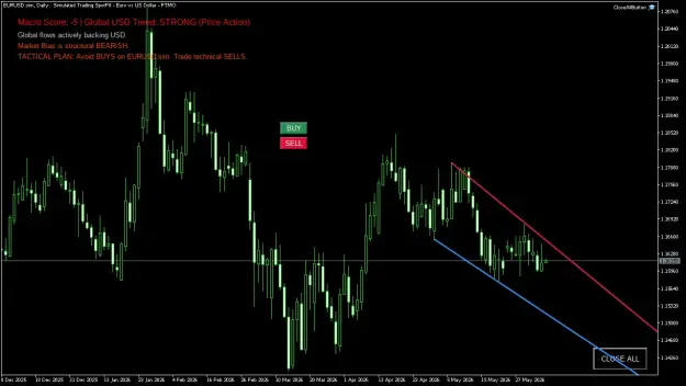 Click to Enlarge

Name: EURUSD.simDaily.png
Size: 38 KB